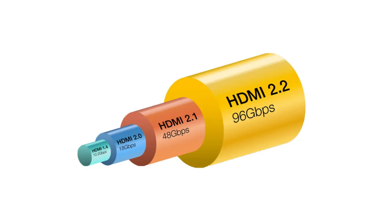 HDMI 2.2 Resmi Meluncur, Mampu Support Hingga 96Gbps, 4K 480Hz dan 16K.