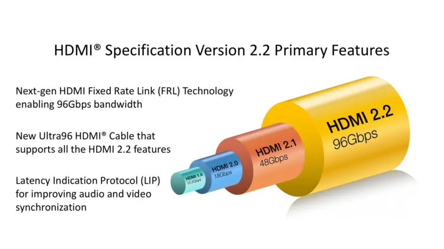 HDMI-22-Specifications-900x506.webp