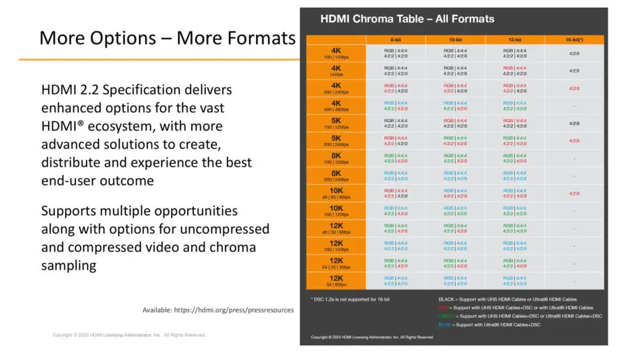 HDMI-22-Formats-900x506.webp